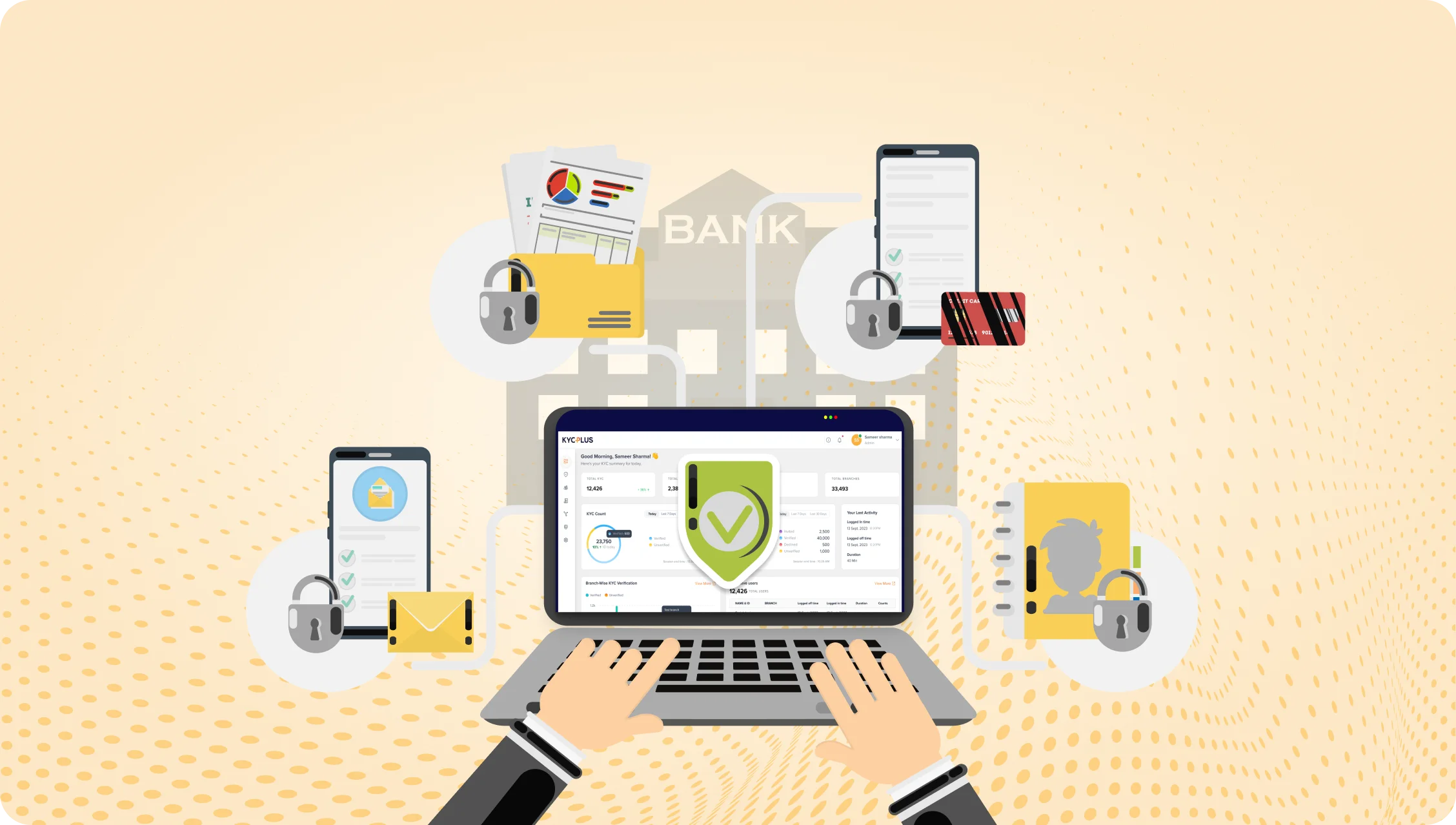 kyc software for banks