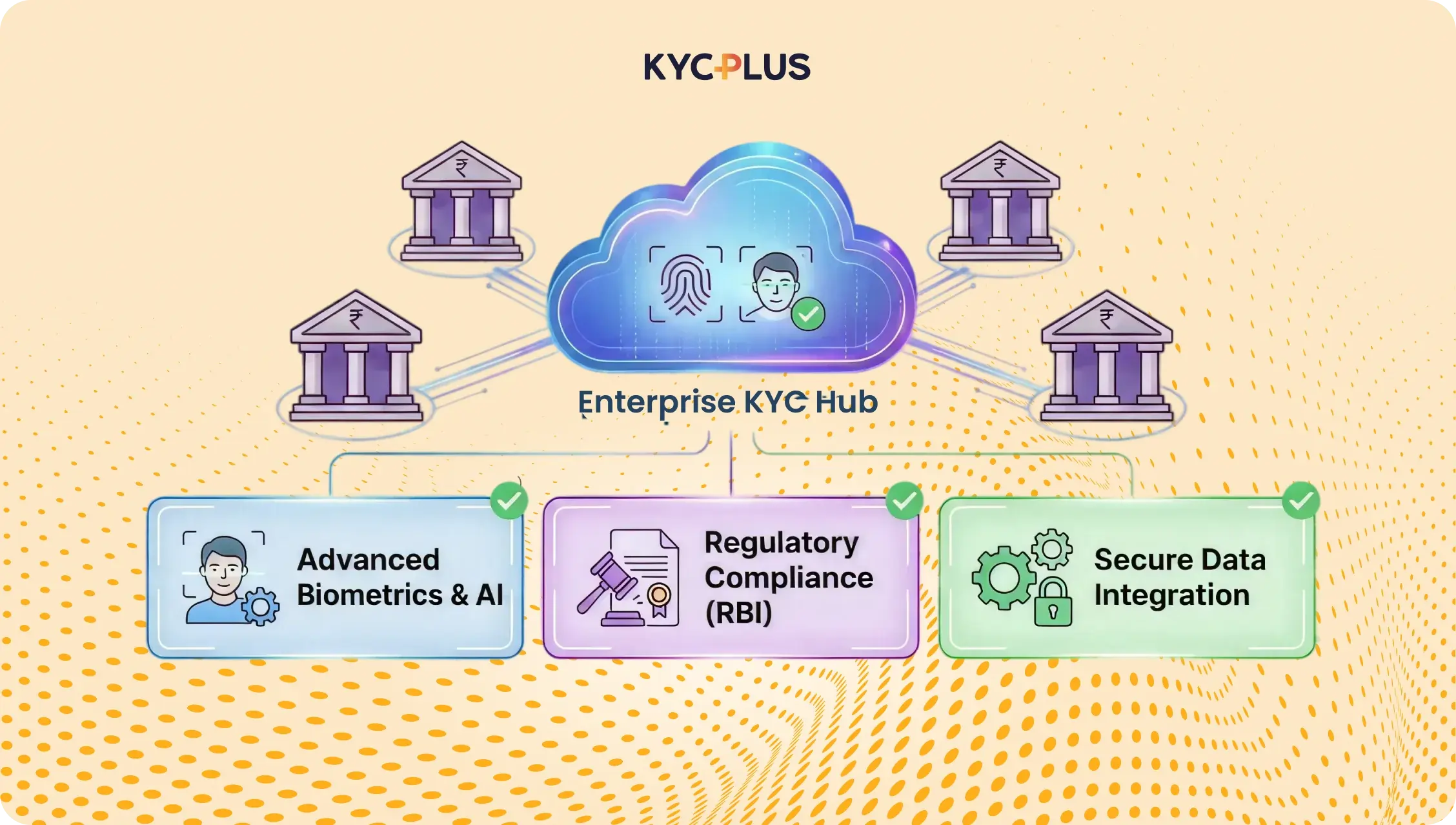 enterprise kyc verification tools for indian banks