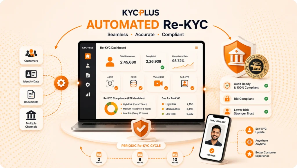 automated re-kyc solution for nbfcs