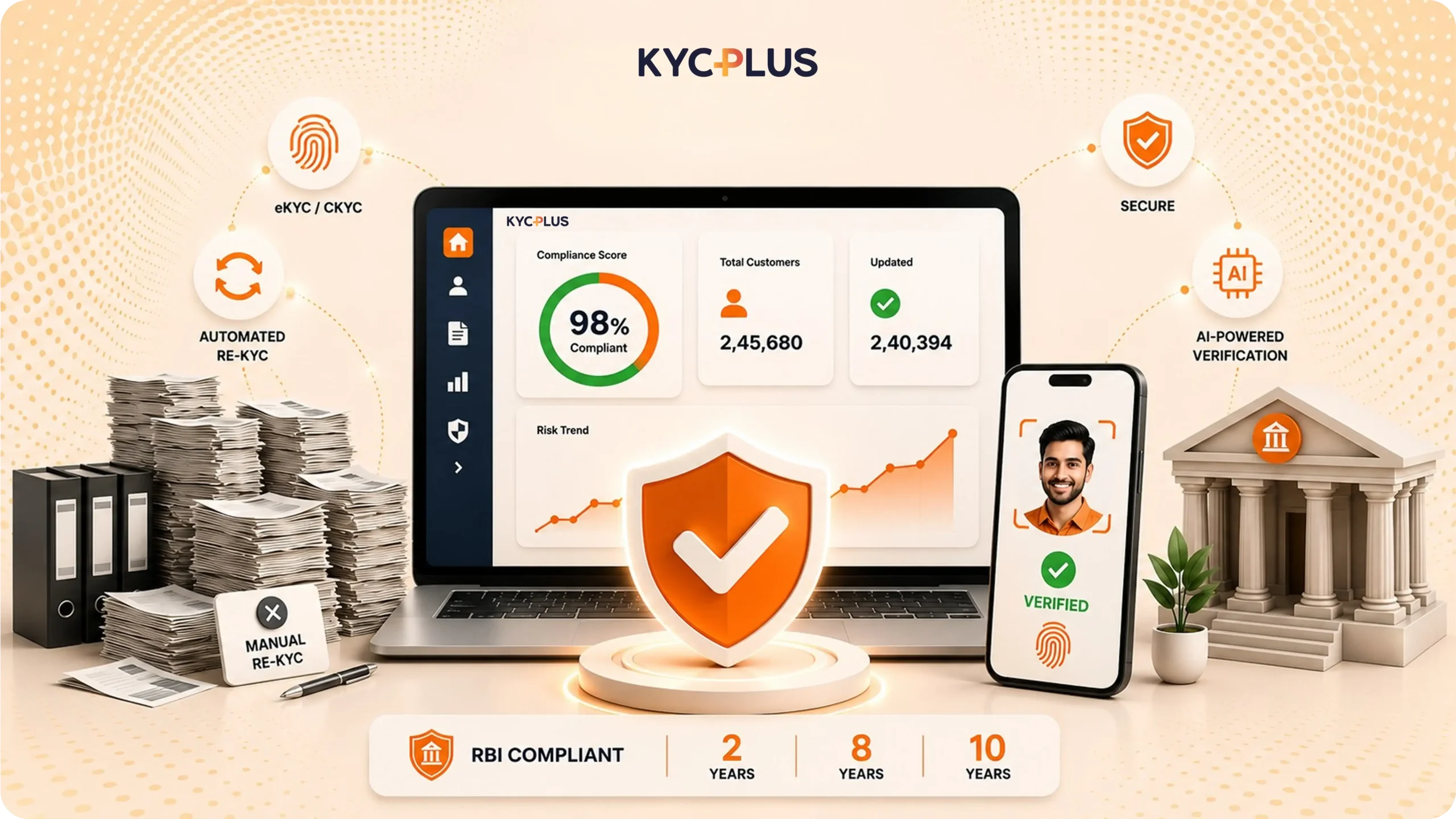 enterprise re-kyc solutions for banks