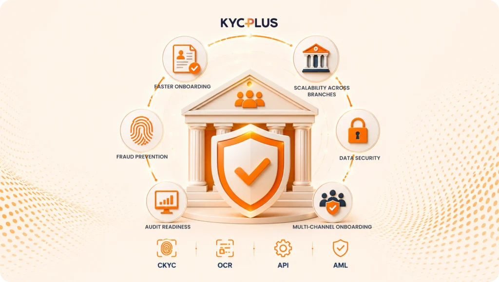 KYC solutions for Co‑operative societies