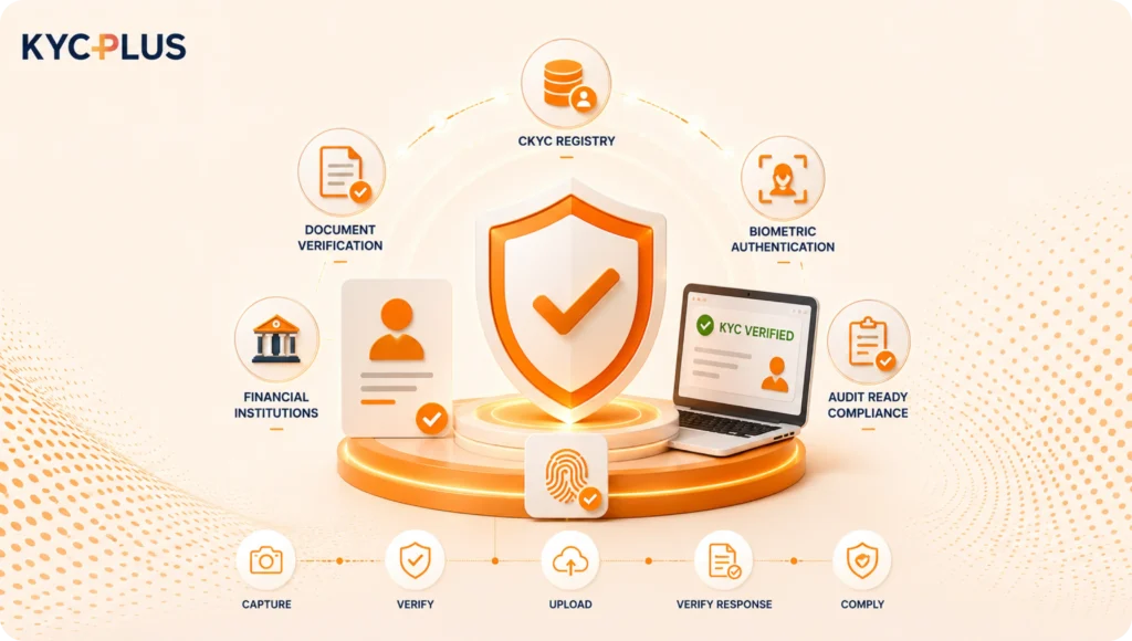 Real-Time CKYC Verification Service in India