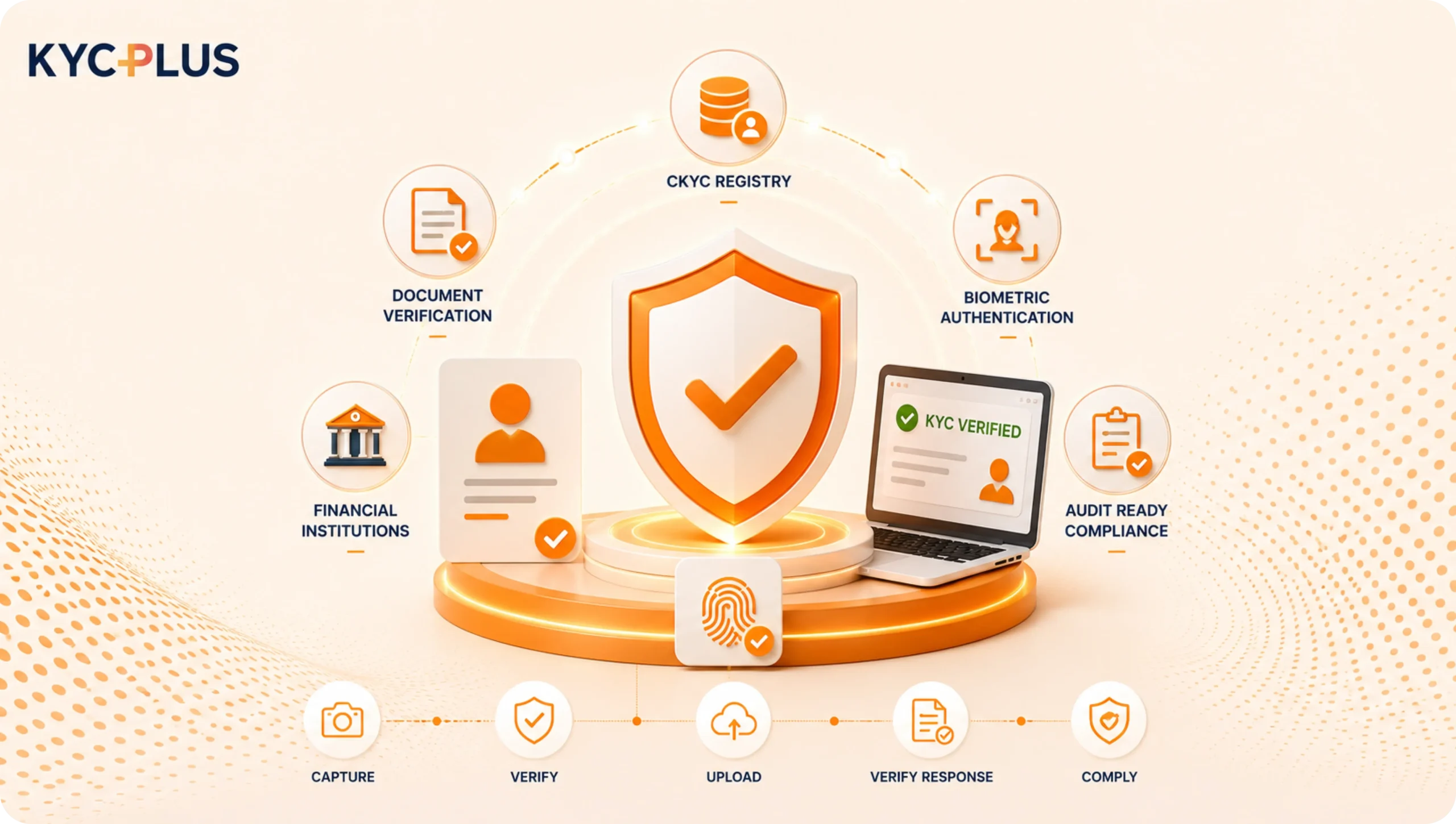 Real-Time CKYC Verification Service in India