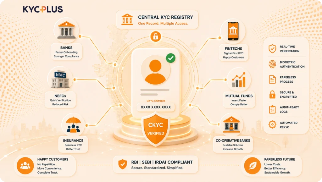 digital ckyc verification solution in india