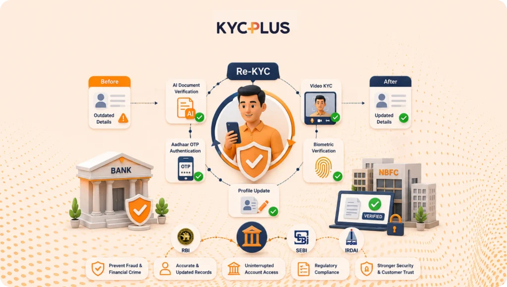 Complete Guide to Re-KYC Verification in India