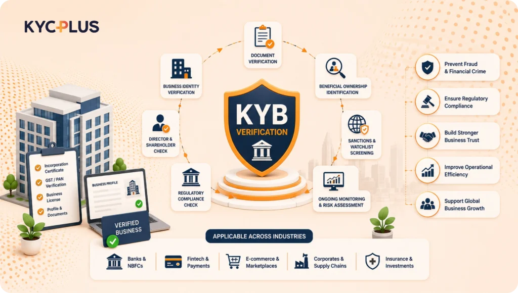 kyb verification for nbfcs