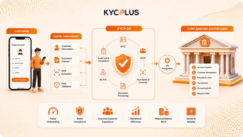 CBS Solution for Cooperative Banks in India