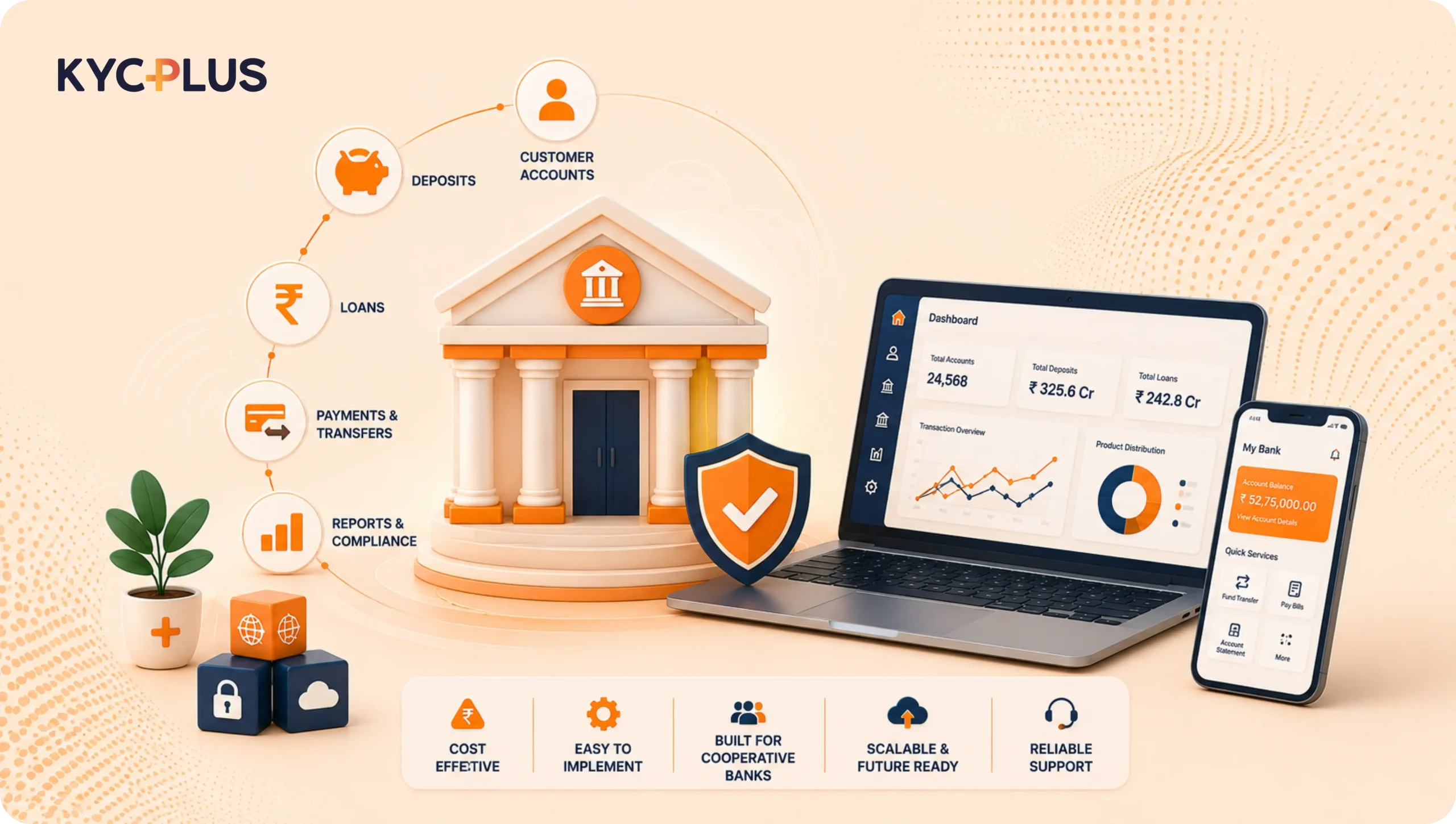 affordable cbs software for cooperative banks