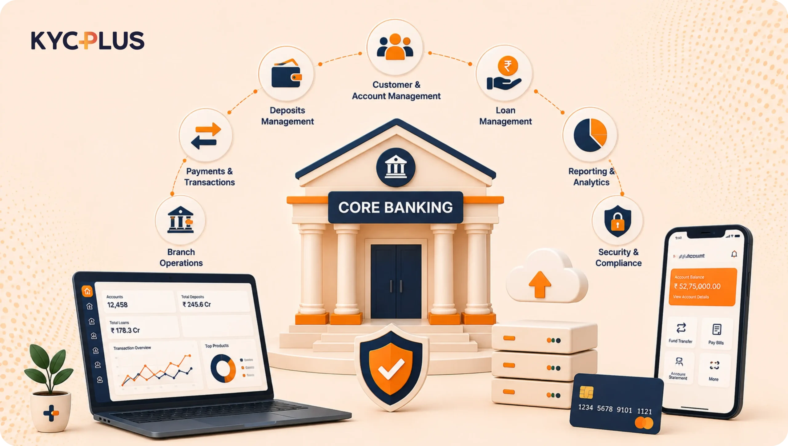 cbs software provider in india