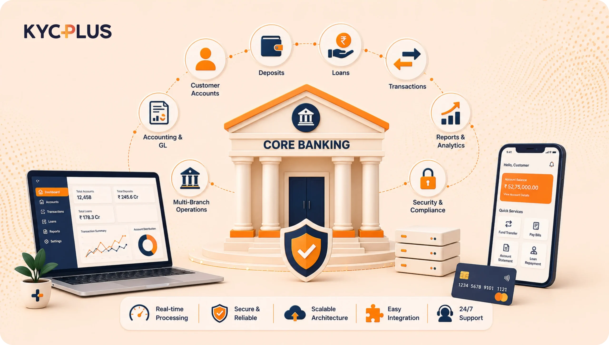 core banking solutions provider in india