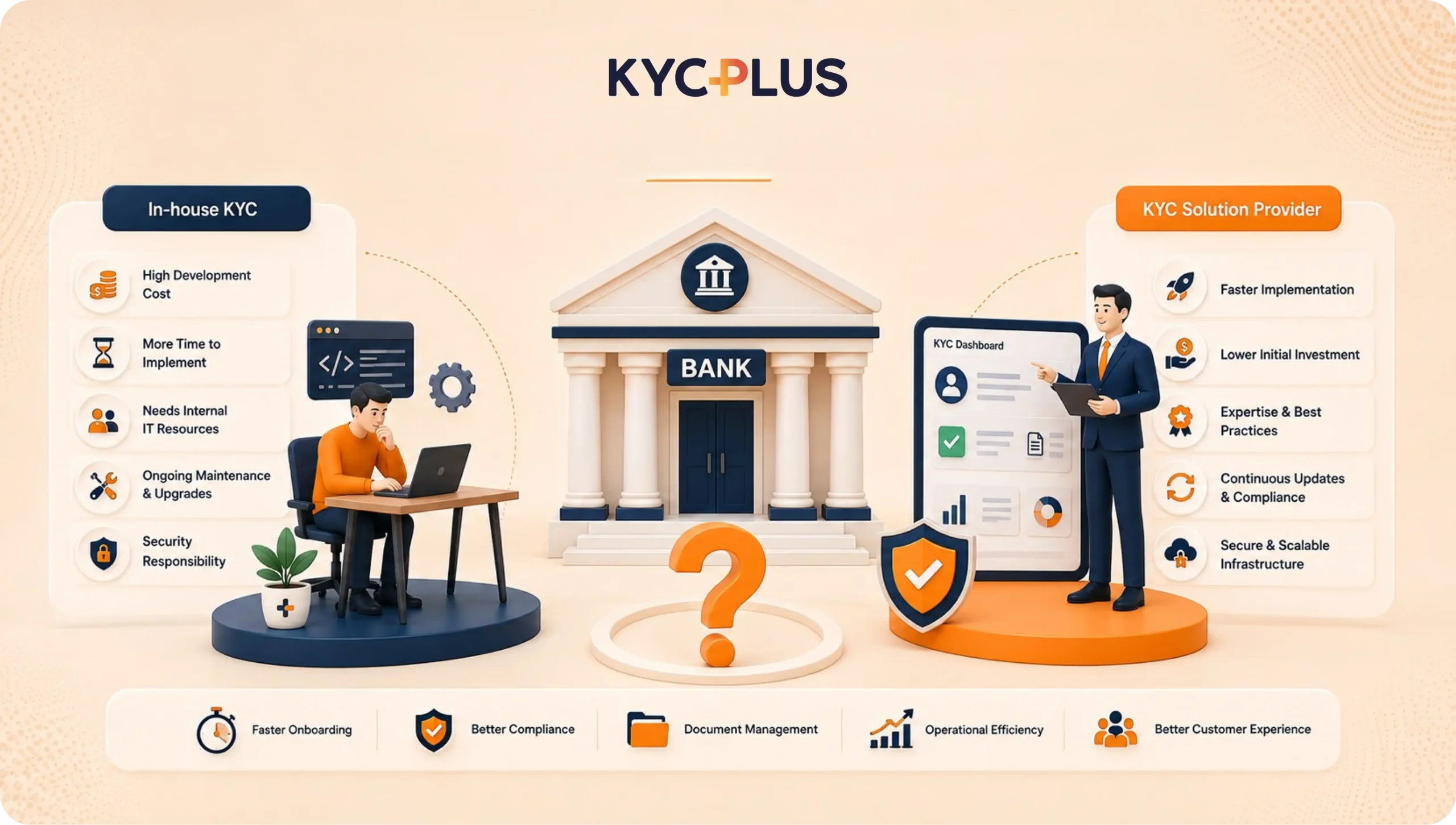 in-house kyc vs kyc solution provider