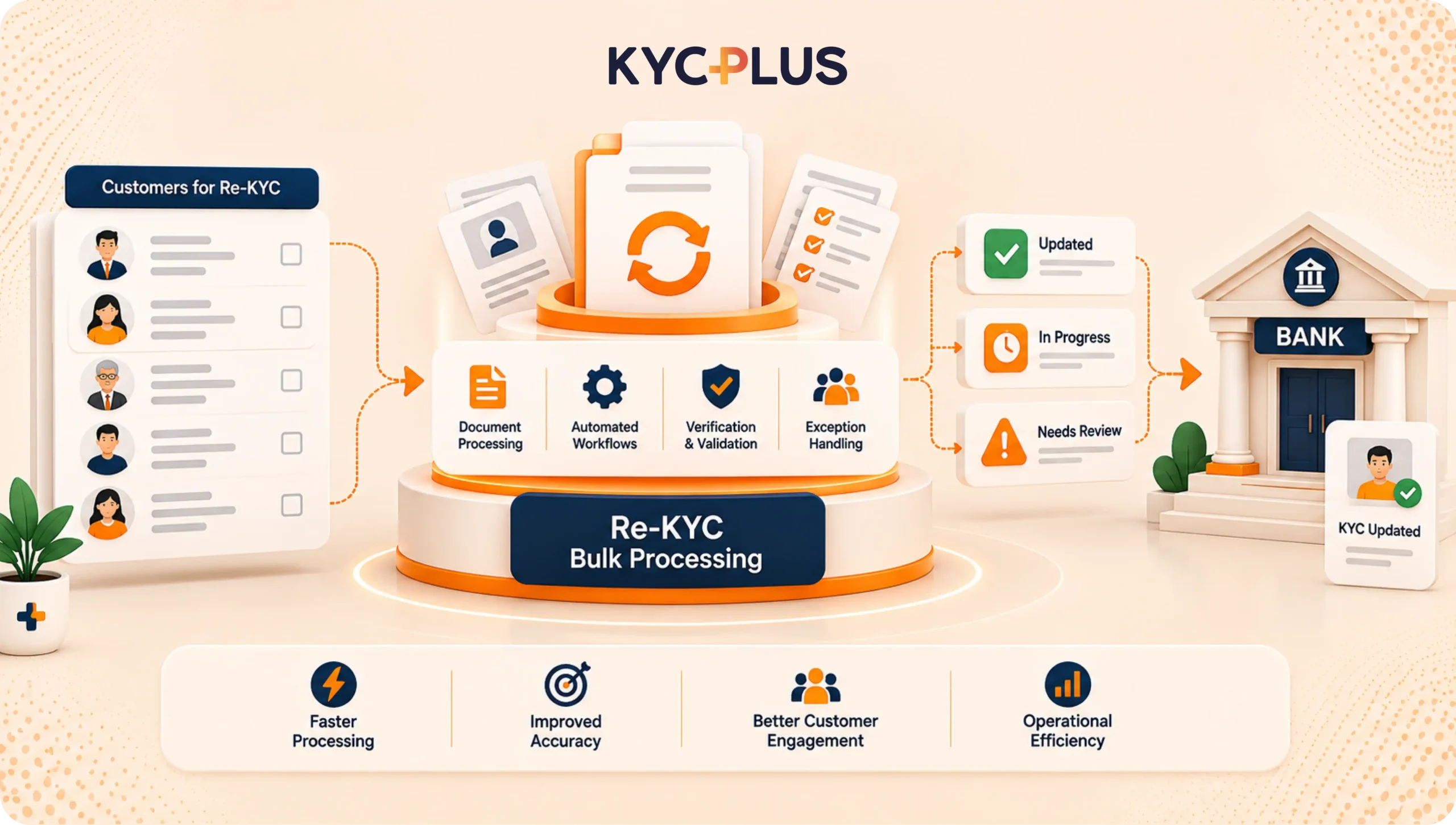 re-kyc bulk processing solution