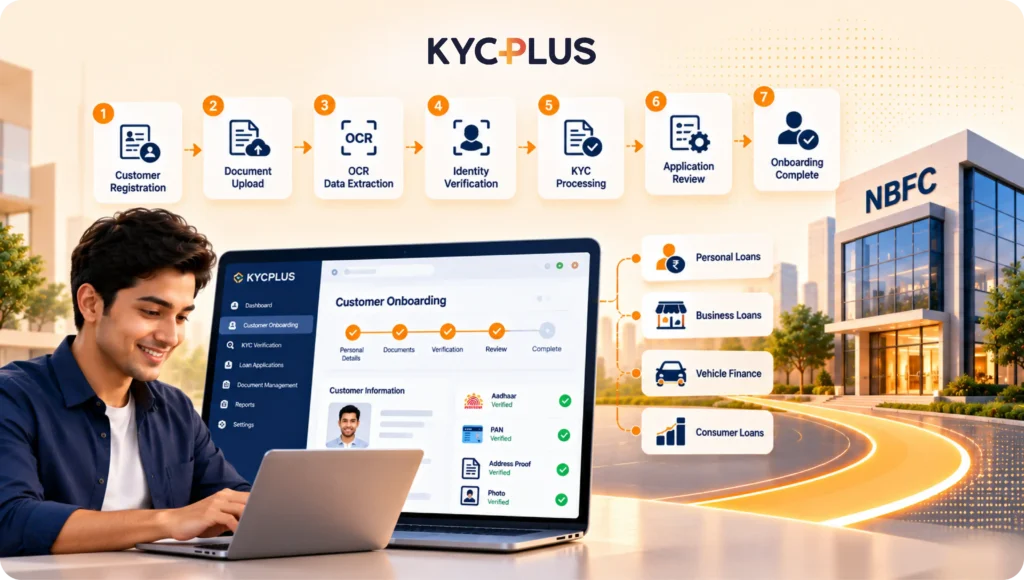 customer onboarding software for nbfcs